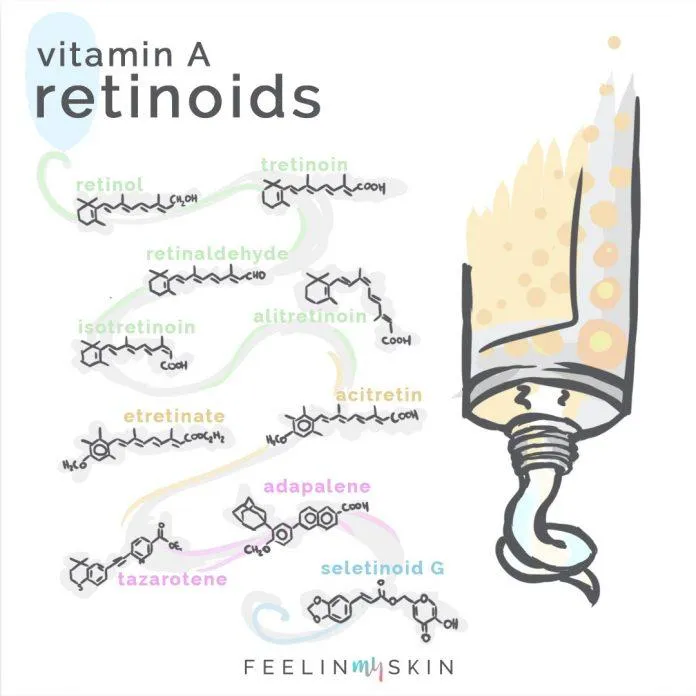 retinoid