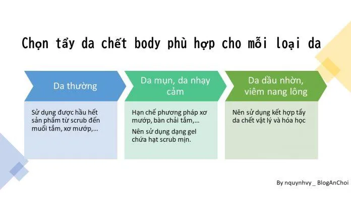 Chọn tẩy da chết phù hợp với từng loại da (Ảnh: nquynhvy)