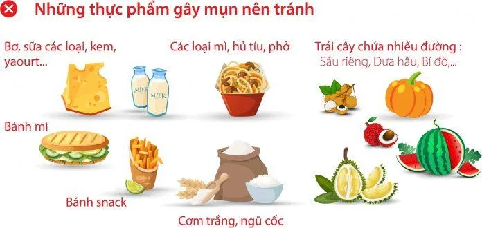 Trên đây là hình ảnh một số món ăn phổ biến bạn không nên ăn, tránh gây hình thành mụn bọc và khiến tình trạng mụn trở nên nặng, khó điều trị. (Ảnh: Internet)