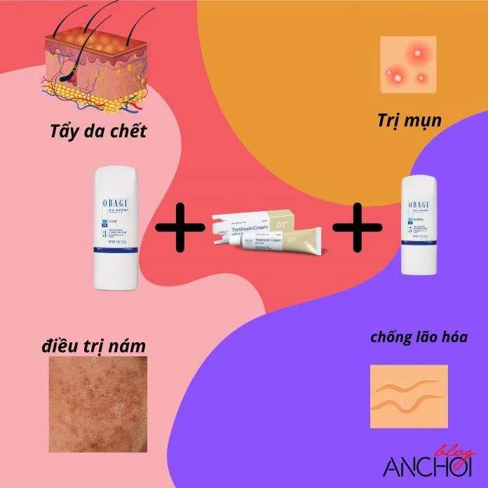 Kết hợp đủ bộ ba trị nám Obagi mang đến các công dụng tuyệt vời nhưng dễ gây kích ứng cho da ( Nguồn: Blogphunu.edu.vn)