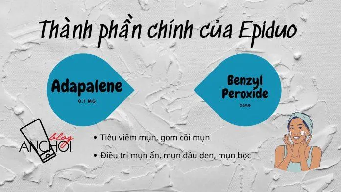 Thành phần chính của kem trị mụn Epiduo dạng gel (Ảnh: nquynhvy)