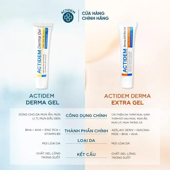 So sánh sự khác nhau giữa Actidem Derma Gel và Derma Extra Gel.