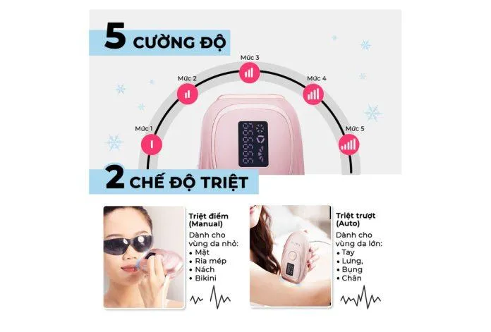 Máy triệt lông Halio sử dụng 2 chế độ triệt và 5 mức độ khác nhau phù hợp cho từng tình trạng da và loại lông (nguồn: internet)