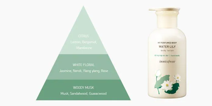 Sữa dưỡng thể nước hoa Innisfree My Perfumed Body Lotion - mùi Water Lily. (nguồn: internet)