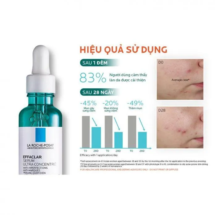 Tinh chất La Roche Posay Effaclar Serum có kết cấu dạng sệt nên thấm lâu vào da ( Nguồn: internet)