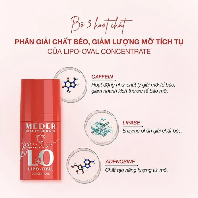 Tinh chất Meder Beauty Science Lipo-Oval Concentrate sở hữu bảng thành phần toàn những hoạt chất giúp làm thon gọn mặt hiệu quả (Nguồn: Internet).