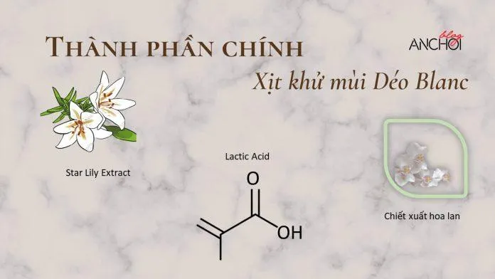 Thành phần chính của xịt khử mùi có chiết xuất thiên nhiên vô cùng an toàn và lành tính (Ảnh: nquynhvy)