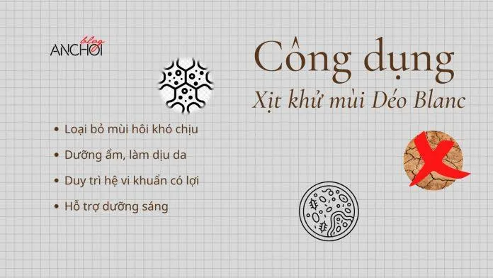 Công dụng của xịt khử mùi vùng kín Déo Blanc (Ảnh: nquynhvy)