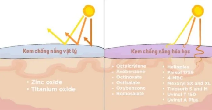 kem chống nắng