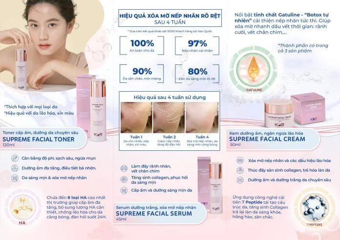 Công nghệ chiết xuất tiên tiến và thành phần dưỡng chất đắt giá của KOR Supreme Facial (Ảnh: Newway.vn)