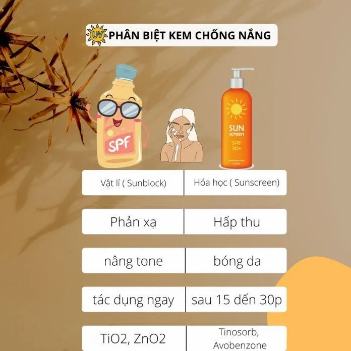 Cách phân biệt kem chống nắng vật lí và hóa học siêu đơn giản (Nguồn: Blogphunu.edu.vn)