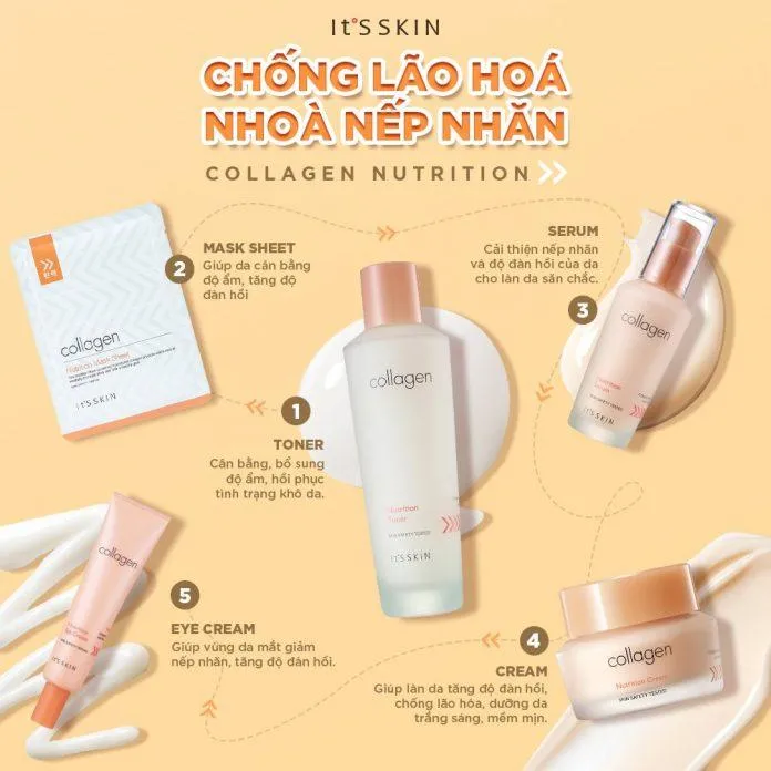 Bộ sản phẩm chống lão hóa da It’s Skin Collagen Nutrition ( Nguồn: internet)