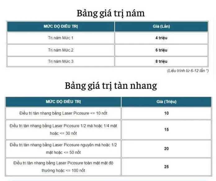 Bảng giá trị nám, tàn nhang tại Kangnam (Nguồn: Kangnam)