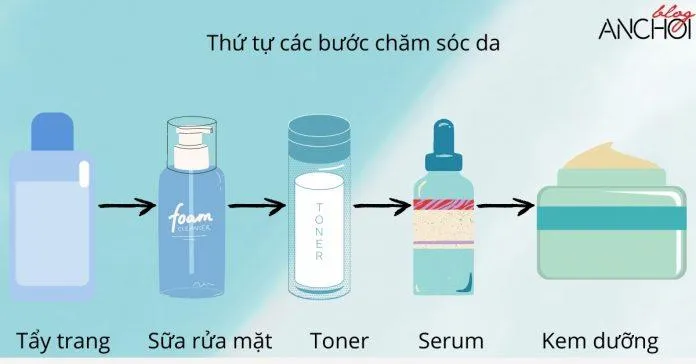 Chu trình chăm sóc da ban đêm chuẩn chỉnh với toner ( Nguồn: Blogphunu.edu.vn)